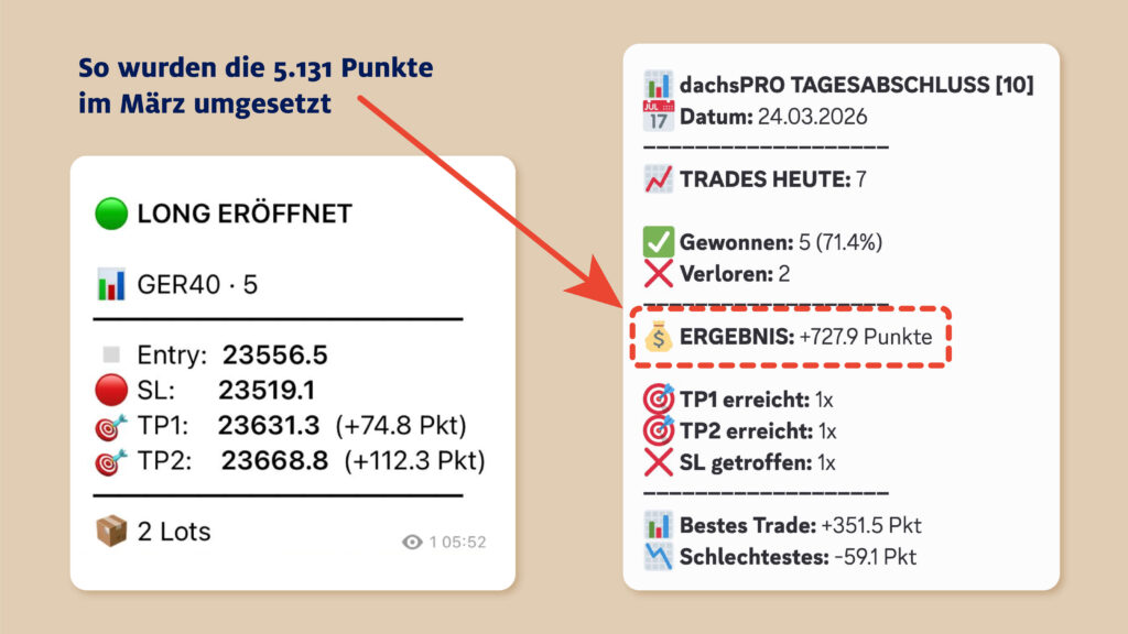 Echte Signale aus dem dachsPRO Alarm-Service